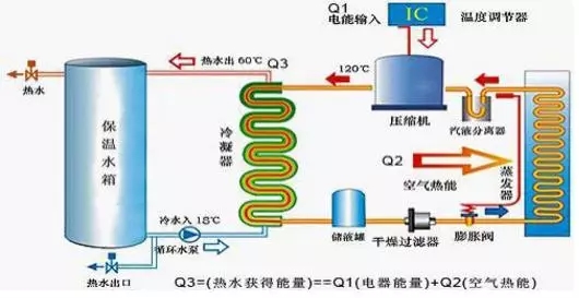 空氣能熱水器到底能省多少電？多少錢？